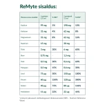 ReMyte mineraalid, pH tasakaal iooniline, lihased, ärevus, aju töö -240ml.Toidulisand
